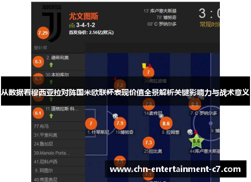 从数据看穆西亚拉对阵国米欧联杯表现价值全景解析关键影响力与战术意义