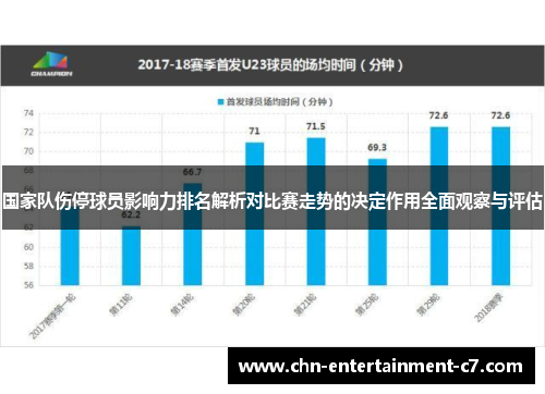 国家队伤停球员影响力排名解析对比赛走势的决定作用全面观察与评估