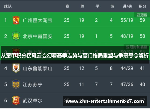 从意甲积分榜风云变幻看赛季走势与豪门格局重塑与争冠悬念解析