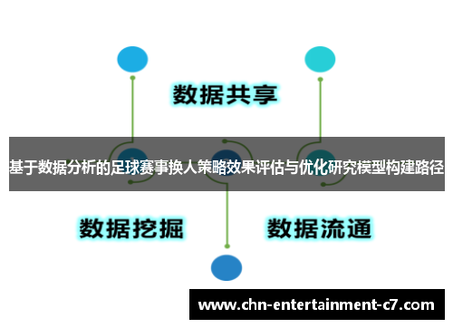 基于数据分析的足球赛事换人策略效果评估与优化研究模型构建路径