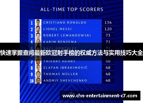 快速掌握查阅最新欧冠射手榜的权威方法与实用技巧大全