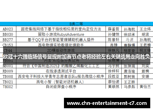 欧冠十六强临场信号显现附加赛节点老将经验左右关键战局走向胜负