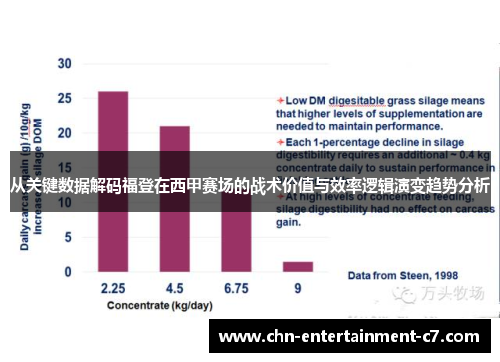 从关键数据解码福登在西甲赛场的战术价值与效率逻辑演变趋势分析